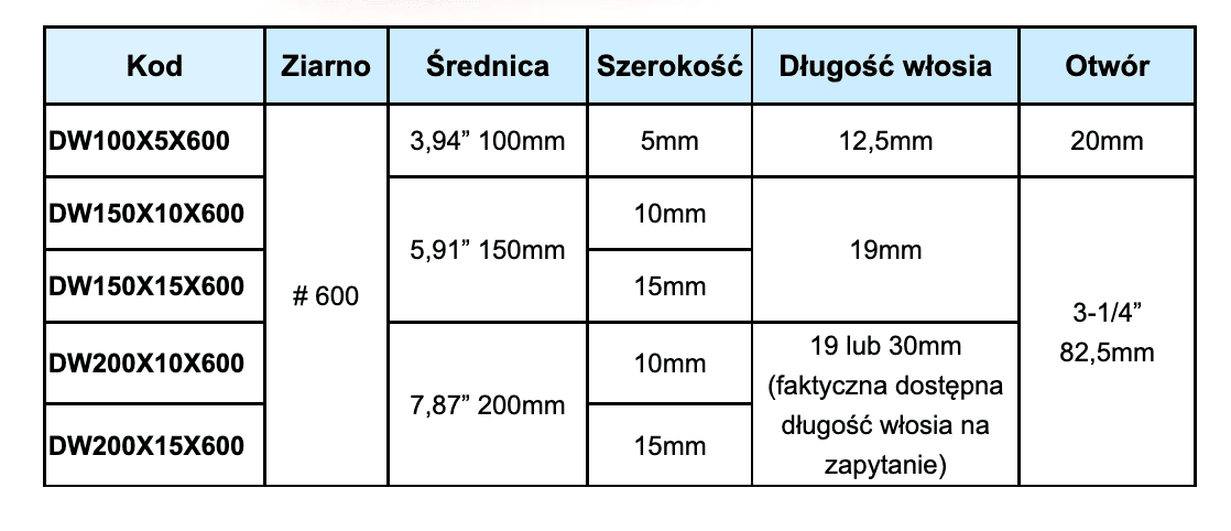 Nylon Ścierny Diamentowy-TAB