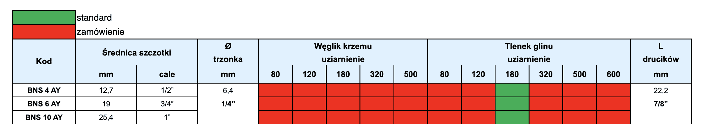 Pędzelek-TAB