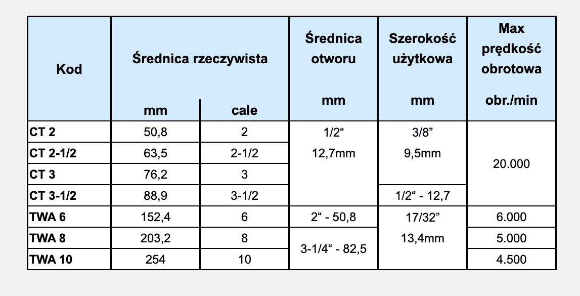 Szczotki okrągłe-tab2