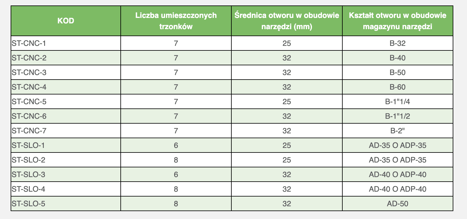Podstawy do przechowywania narzędzi-1