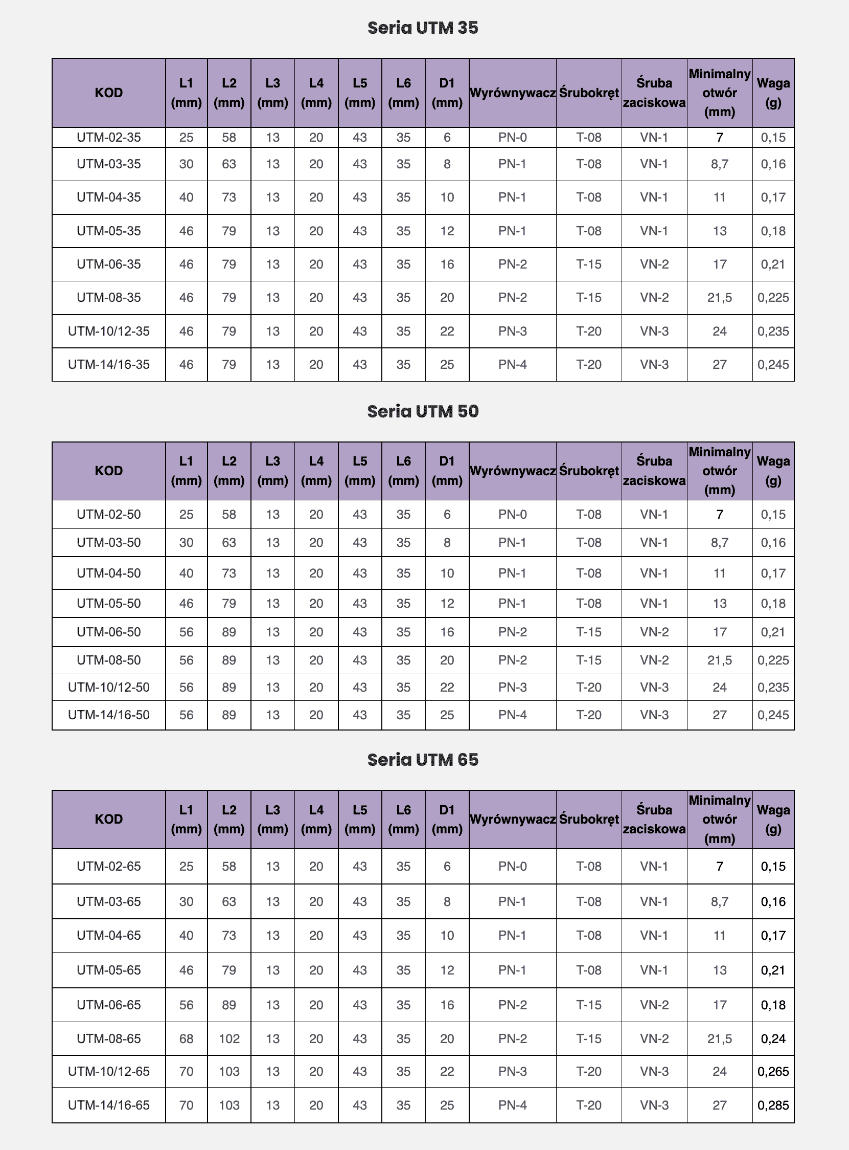 SERIA UTM 35