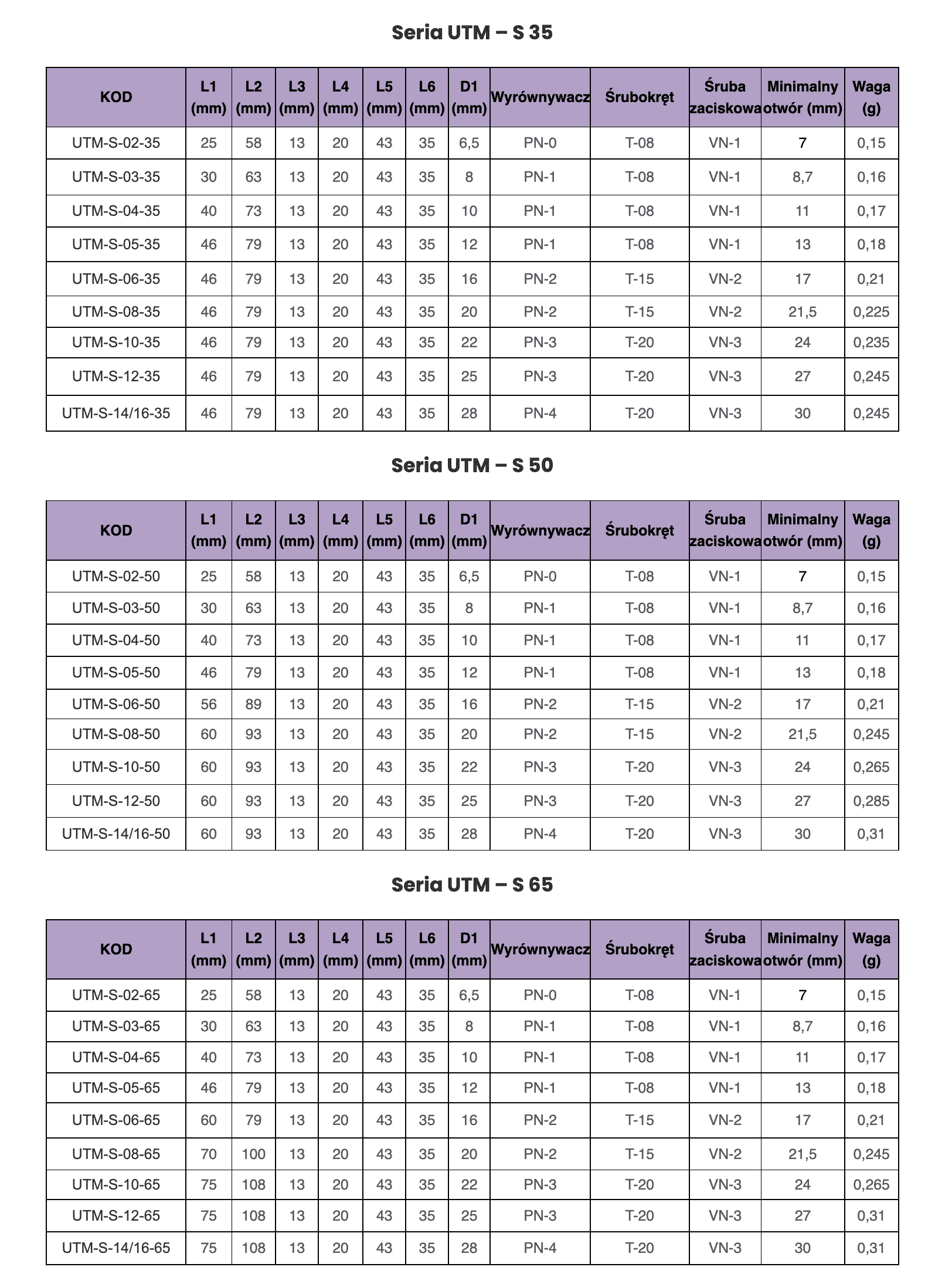 SERIA-UTM-S35-1