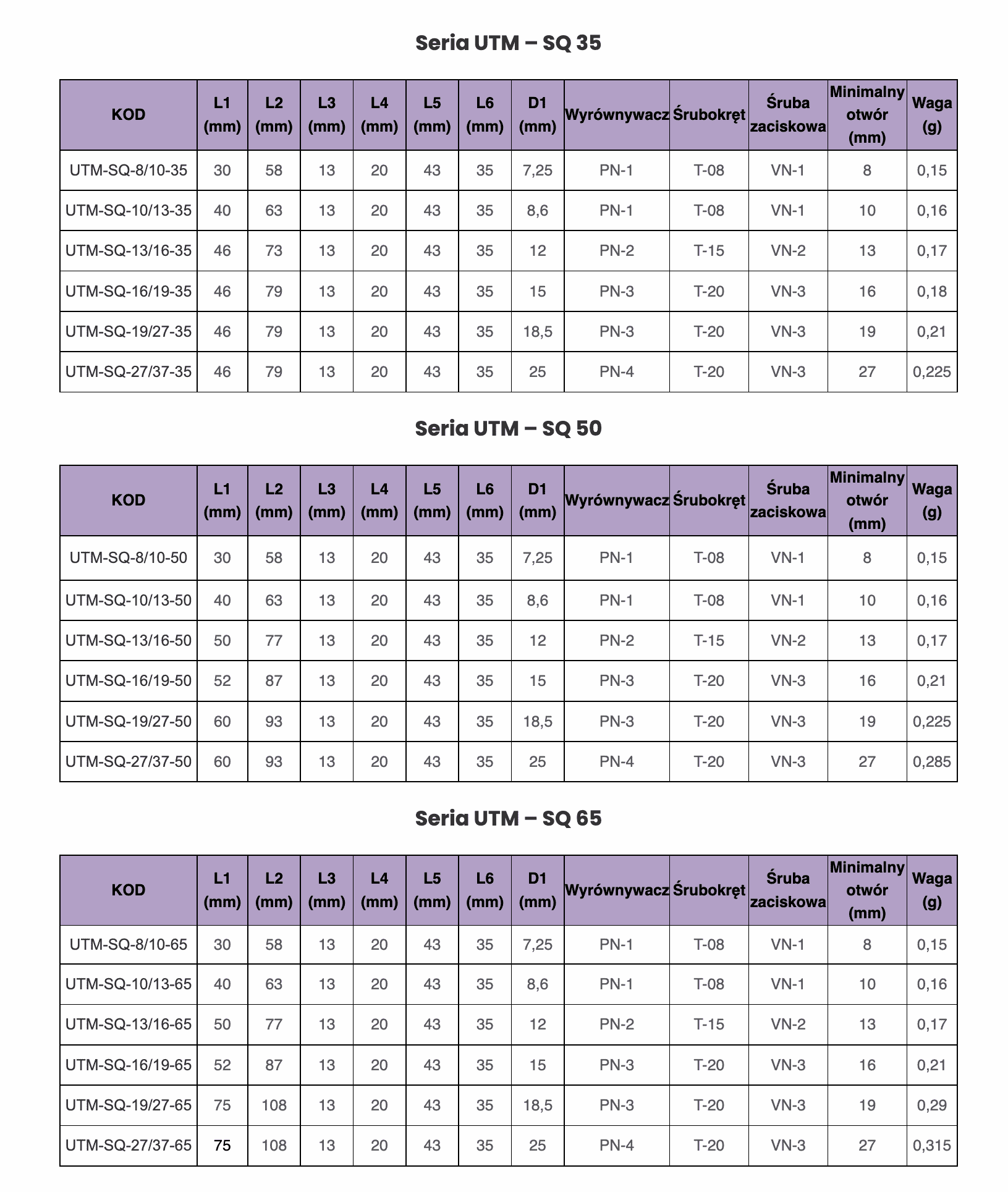 SERIA UTM SQ 35
