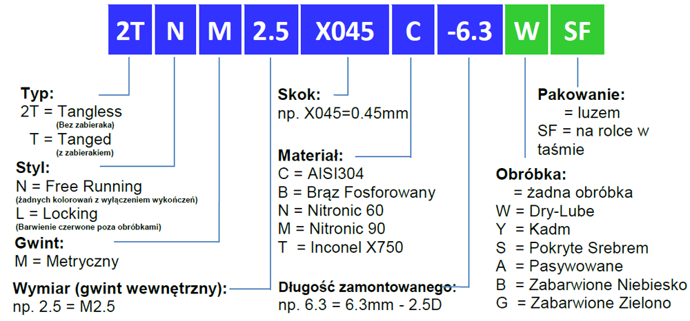 kodowanie-wkladek-metrycznych