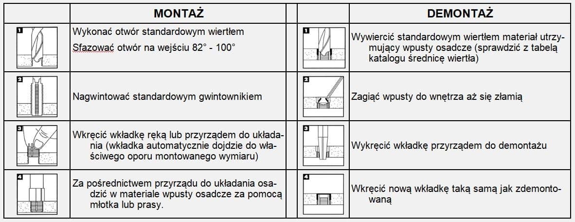 montaż-wkładek-z-wpustami.