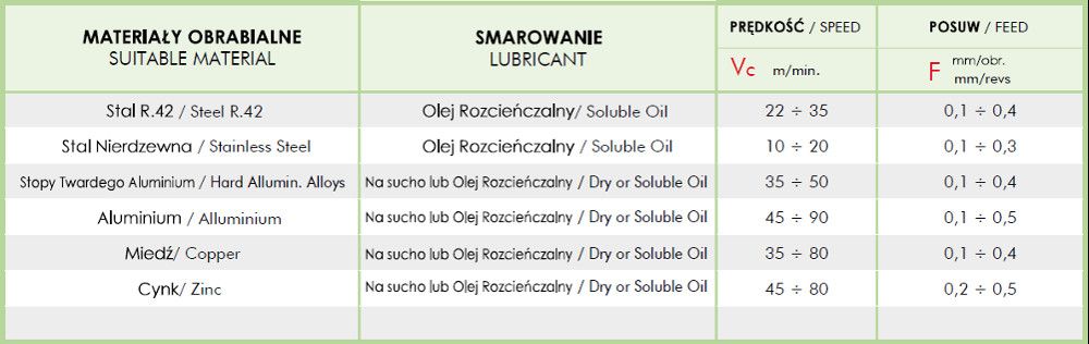 frezy-2-ostrzowe-tabela