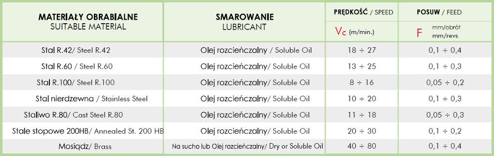 frezy-4-ostrzowe-tabela