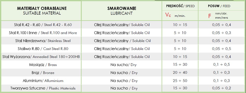 frezy-do-fazowania-tabela