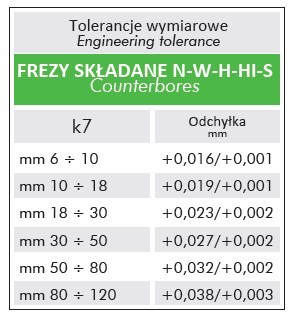 tolerancje-wymiarowe