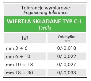 tolerancje-wymiarowe1