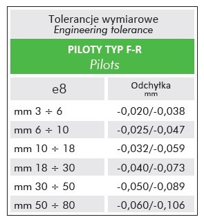 tolerancje-wymiarowe2