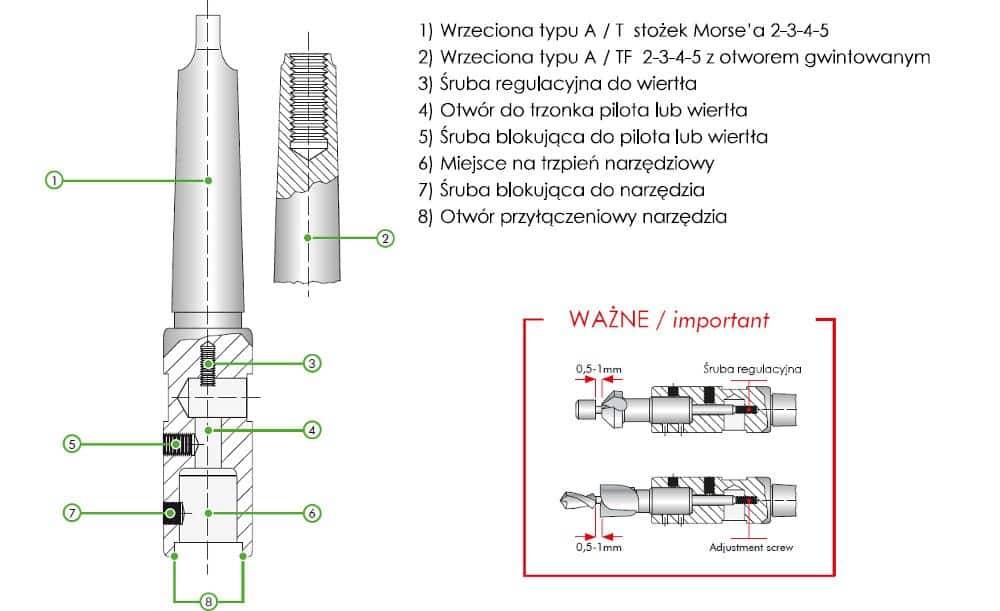 wrzeciona-at-techniczny
