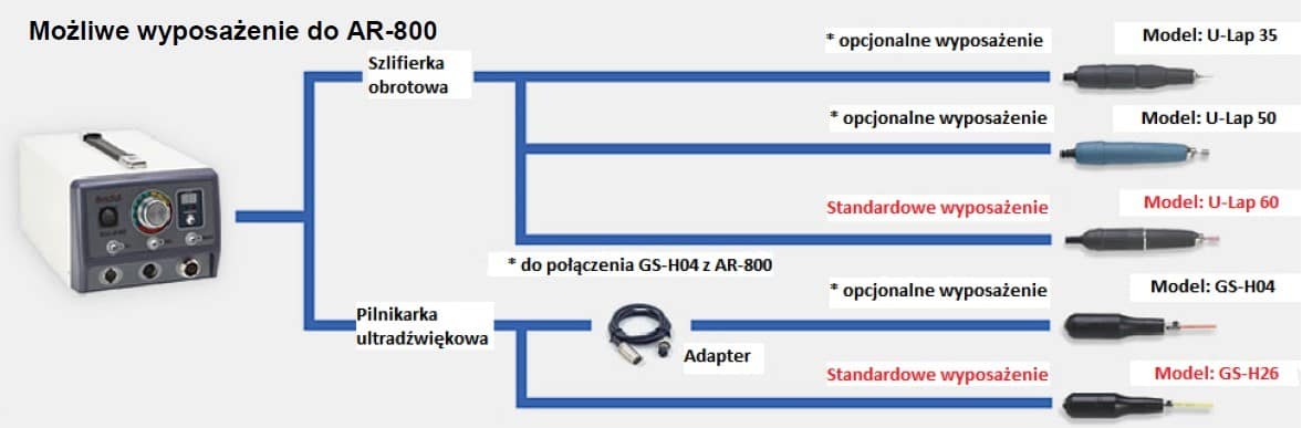 AR-800