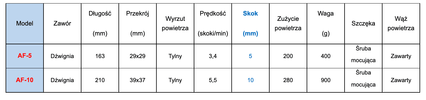 NARZĘDZIA PNEUMATYCZNE-tab-1