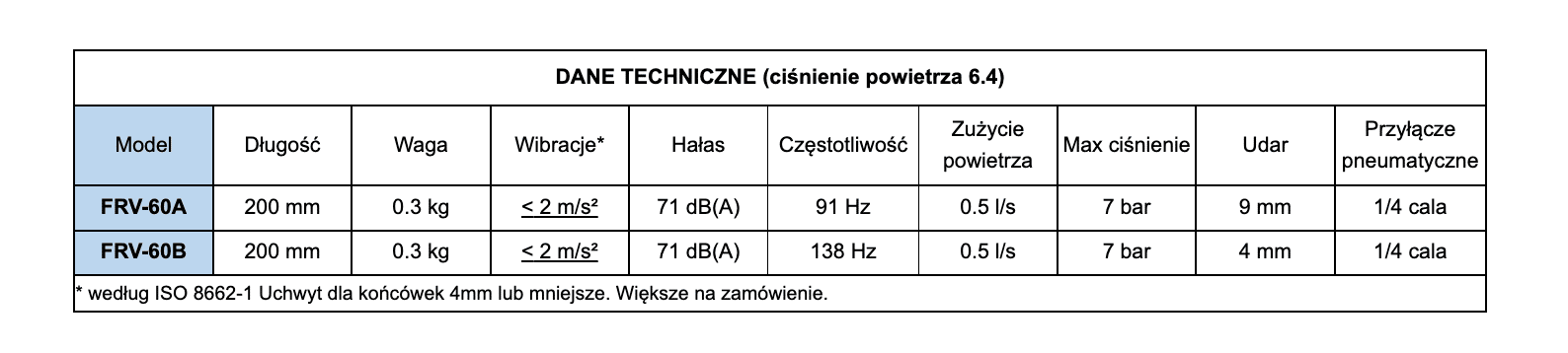 NARZĘDZIA PNEUMATYCZNE-tab-2