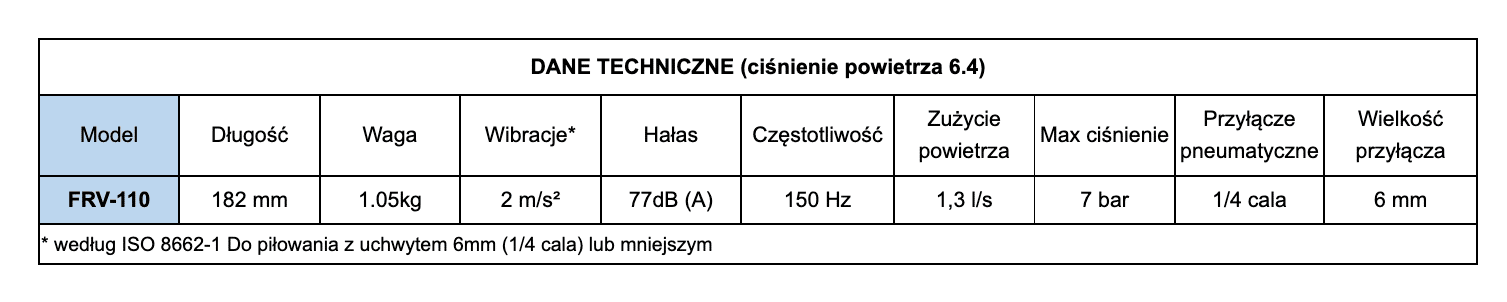 NARZĘDZIA PNEUMATYCZNE-tab-3