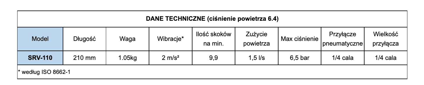 NARZĘDZIA PNEUMATYCZNE-tab-4
