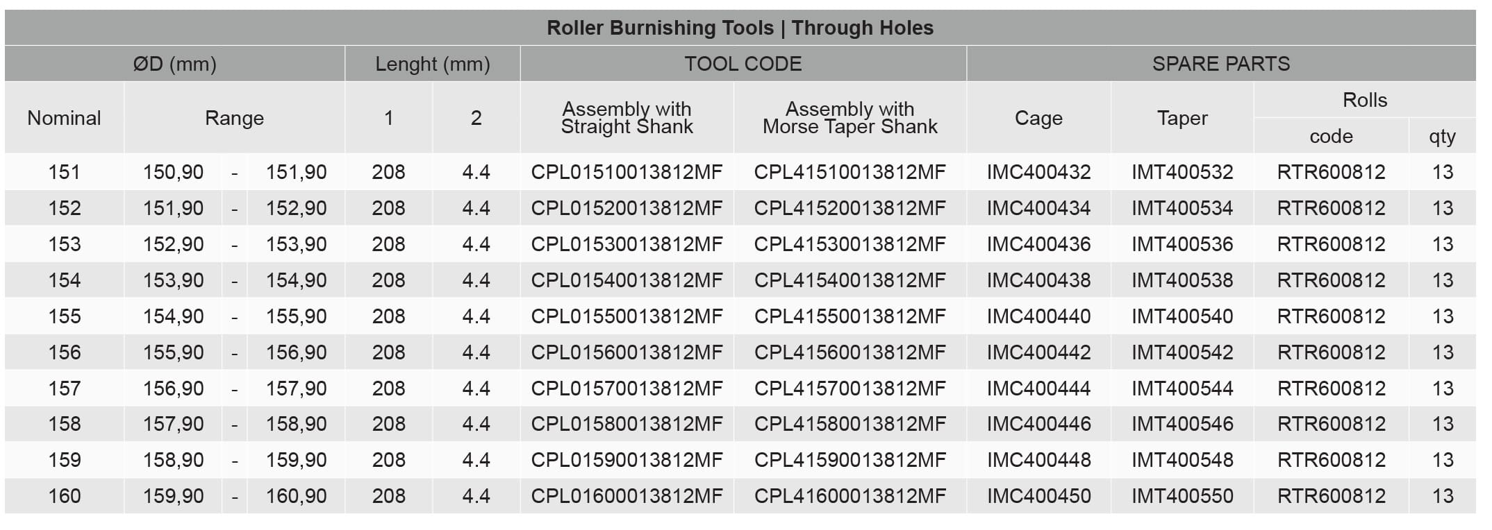 Roller-Burnishing-Tools-Through-Holes-Diameter_Range_Ø151-Ø160