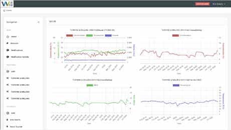 Will-Fill_dashboard