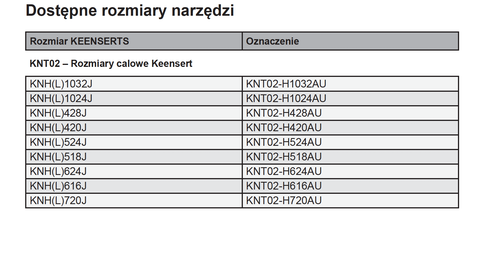Dostepne rozmiary narzedzi-2